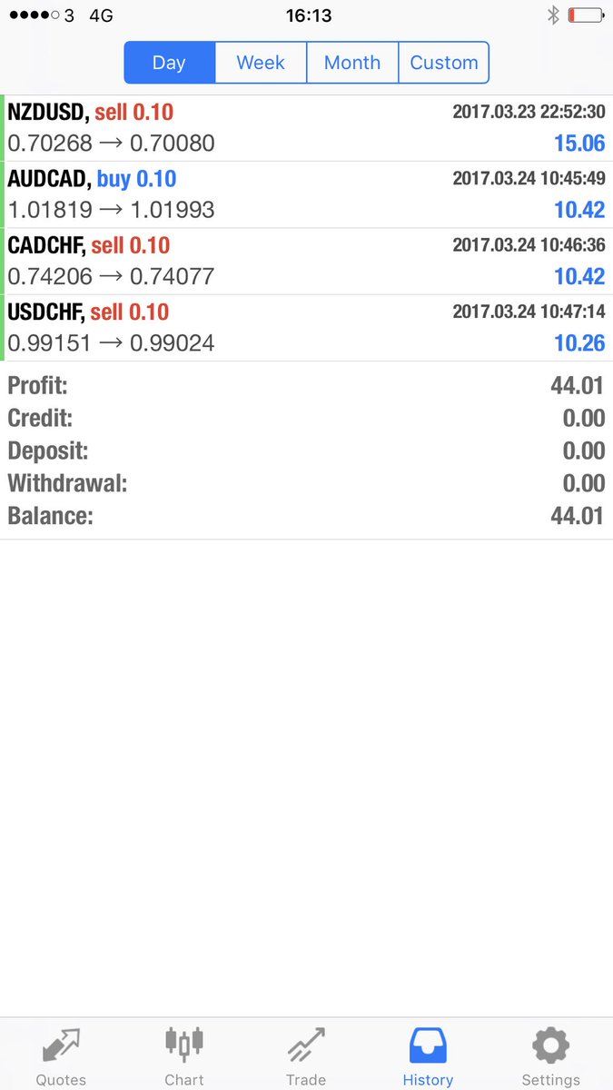 Friday 24th £44.01 #Profit took me 5 minutes! Good #Beer #Money for the #Weekend!
