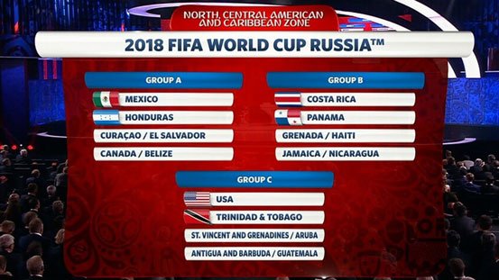 World cup 2018 standings