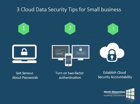NinthDimensionI's tweet photo. While information stored in cloud data centers is generally safe, it's still vulnerable to sloppy user practices. https://t.co/hYsME7TptY