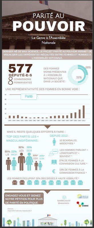 #PARITEAUPOUVOIR le 29/03 <a href="/maifsocialclub/">maifsocialclub</a> <a href="/criparis/">criparis</a> <a href="/FrancoisTaddei/">François Taddei</a> <a href="/DataForGood_FR/">Data for Good</a> <a href="/4womeninscience/">For Women in Science</a> <a href="/FondationAfnic/">Fondation Afnic</a>