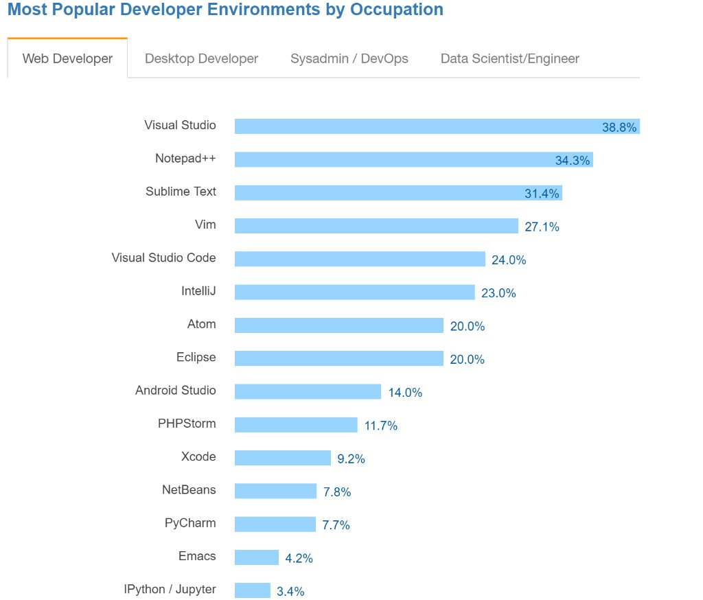 Image result for most popular developer environments by occupation