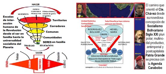 fundaaldeas's tweet photo. De BOLÍVAR a CHÁVEZ. Derrotero anti imperialista Venezolano Desde la Dialéctica Robinsoniana https://t.co/RX2GKT7lpm https://t.co/XhM5FgS1OP