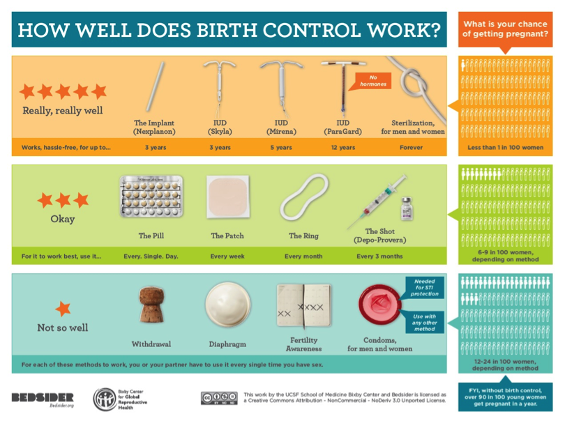 SNPhA_UCSOP's tweet photo. #PlanYourPregnancy
#NoSurprises
#TheChoiceisYours
#SNPhAEducates
#ProtectHer https://t.co/mQxwkAigBK