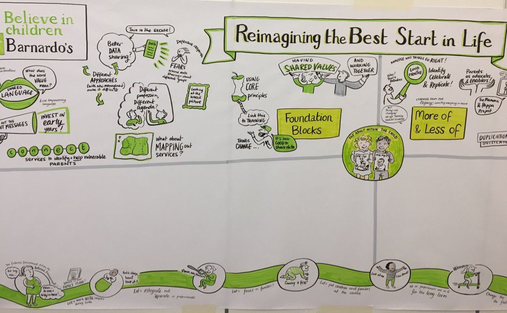 BethColey's tweet photo. Interesting stuff today with @barnardos Children's Centres conference #ChoosingTheFuture https://t.co/XYrtu6GNng