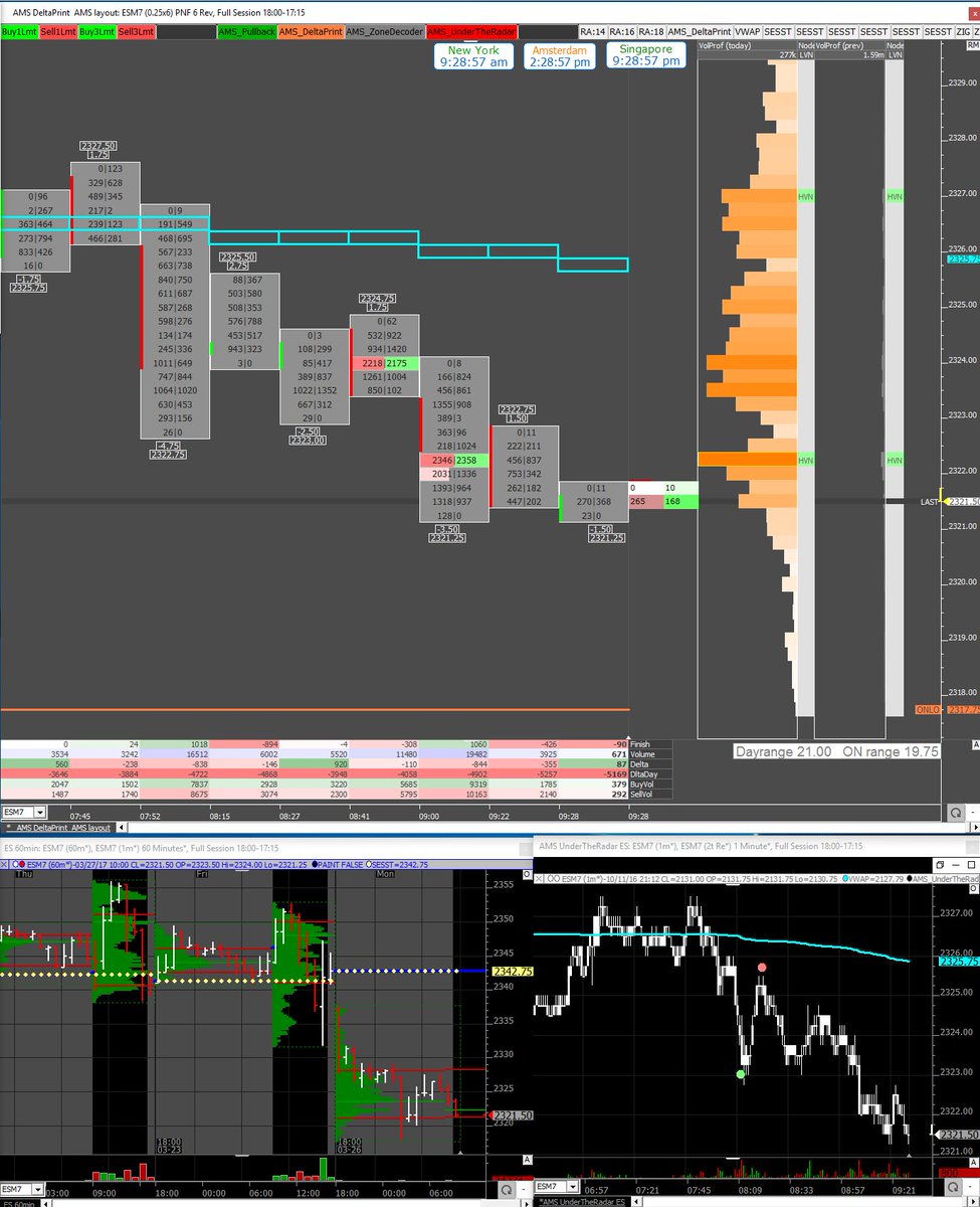 niels_trades's tweet photo. Test of the overnight lows seems likely...  #DeltaPrint #ES_F  https://t.co/nlTopZlq1J https://t.co/20TACchdms
