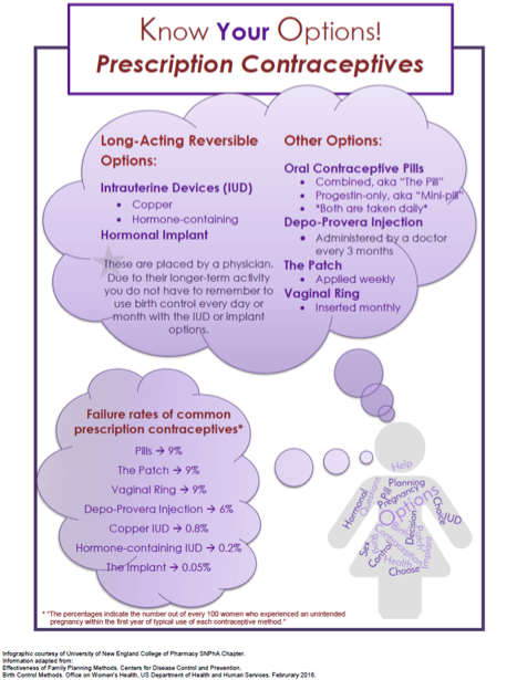 SNPhA_UCSOP's tweet photo. #PlanYourPregnancy
#NoSurprises
#TheChoiceisYours
#SNPhAEducates
#ProtectHer https://t.co/t35x6Itc70