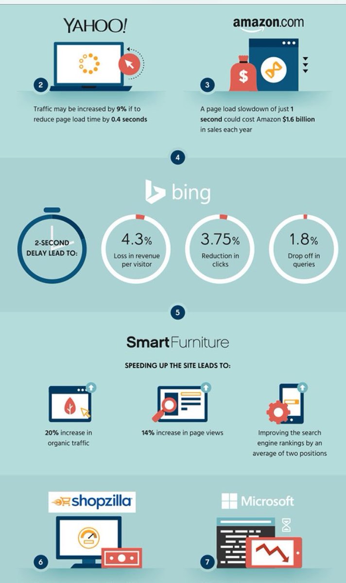 TheLarkInn's tweet photo. Wow nice work @HubSpot on this article. "How important is web site speed" [time to first meaningful paint]. https://t.co/ERpuHMbVhG #webpack https://t.co/W8aa734ooA