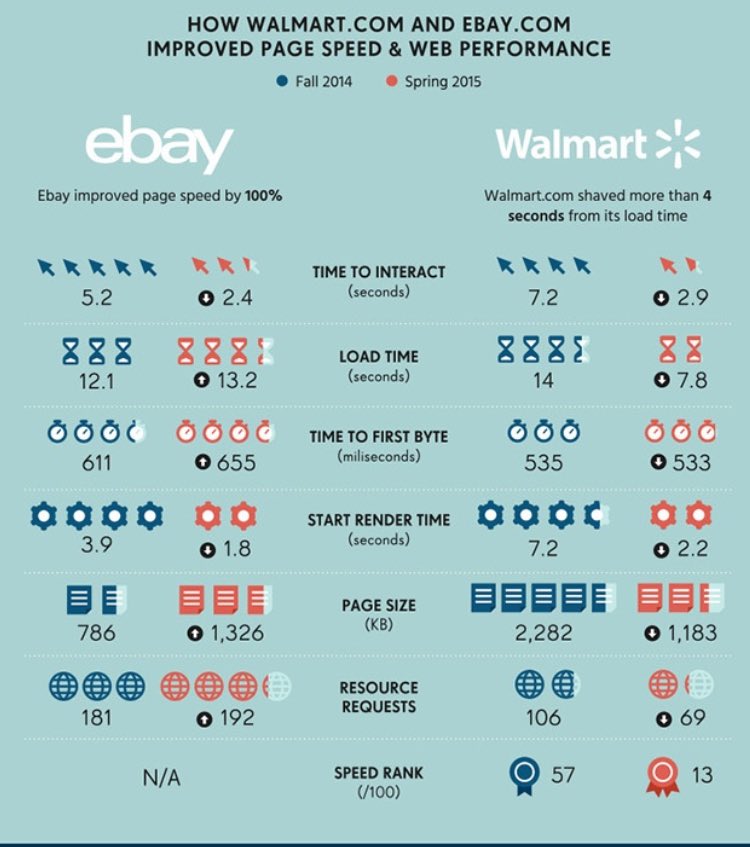 Wow nice work <a href="/HubSpot/">HubSpot</a> on this article. "How important is web site speed" [time to first meaningful paint]. blog.hubspot.com/marketing/page… #webpack