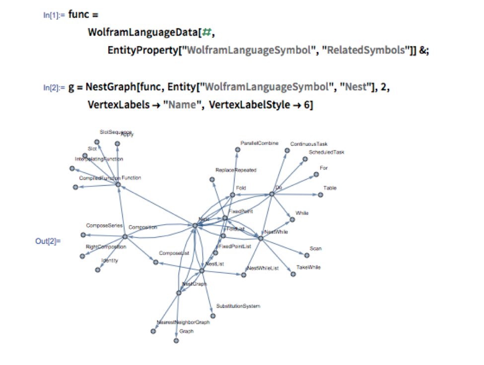 tecmvaind's tweet image. WolframResearch: RT MathematicaTip: Generate a #network of “nearby” functions in the #WolfLang.
#MathematicaTips  #…