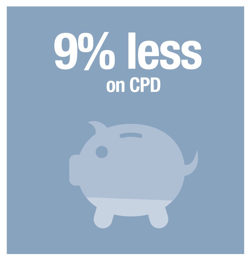 Schools using video CPD spent 8% less on cover teaching &amp; 9% less on CPD than others. Average difference of £12,247! bit.ly/2o9mnDI