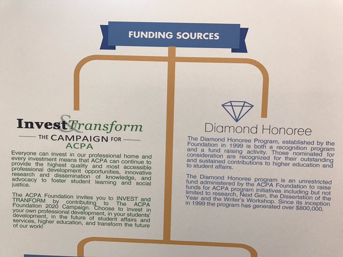 DrSteveSutton's tweet photo. check out the #ACPAFoundation table #acpa17. Raffle prizes and excellent speaker showcase lineup. Learn about the #Invest&Transform campaign https://t.co/xB2DztyNmg