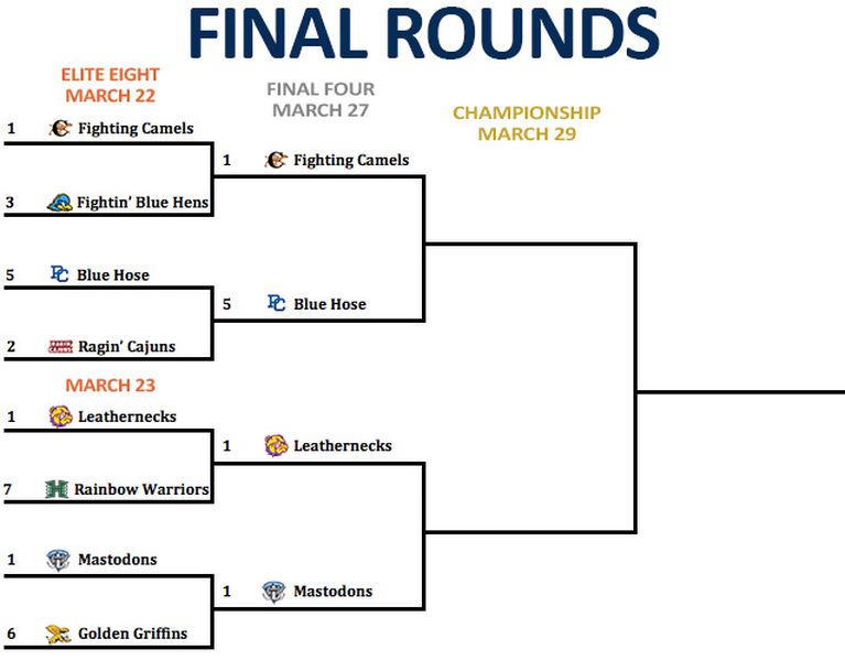 And then there were FOUR! PC advanced to the Final Four in the <a href="/FOXSports/">FOX Sports</a> Nickname bracket. Start voting NOW

VOTE: foxs.pt/2nY4fjG