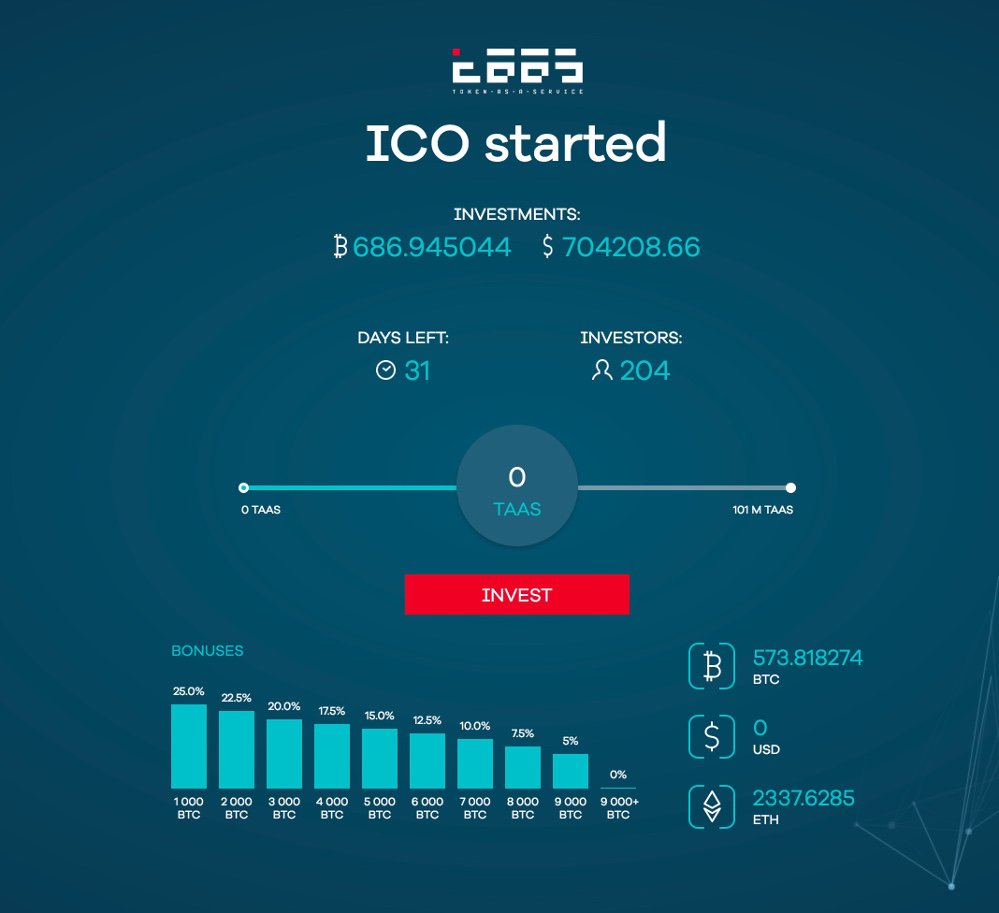TaaSFundCH's tweet photo. Guter Start des #ICO, noch gibt es 25% Bonus, darum #Join_TaaS at https://t.co/cdPgexMPB8 #ETH #blockchain #bitcoin #crypto #currency #fund https://t.co/W3E0T28Kdx