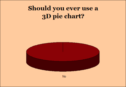 theboysmithy's tweet photo. Great Chart Doctor by @RobinKwong - the completely non-controversial-sounding "How to make 3D charts great again" https://t.co/Y4iG6selhX https://t.co/kypZ12zYzS