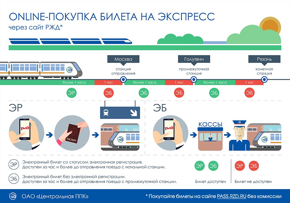 Аэроэкспресс карта москвича