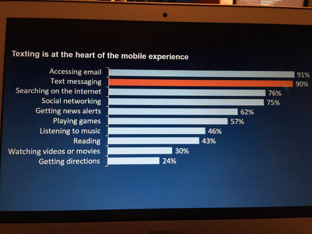CynthiaLane's tweet photo. Shel Holtz: 75% of millennials prefer txt to talking on the phone. #ReganDisney https://t.co/xS5SNSzNQ9