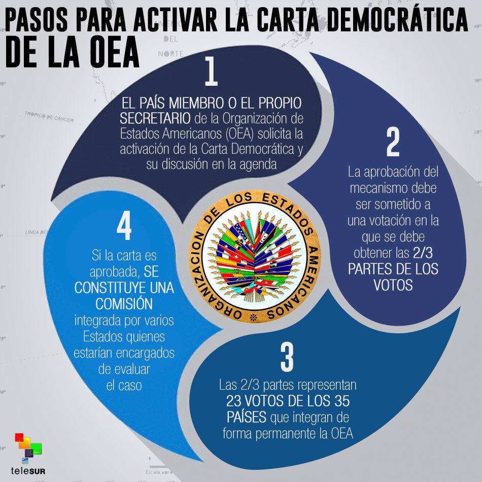 Que Dice El Articulo 20 De La Carta Democratica De La Oea