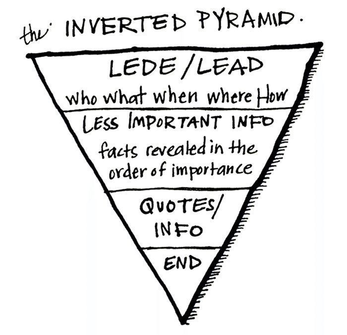 dmboutin's tweet photo. Don't end with the conclusion in posts, start with it! No one will wait for you to get the point. https://t.co/gZeSKIVsxP #ContentMarketing https://t.co/D8l2X5wM47