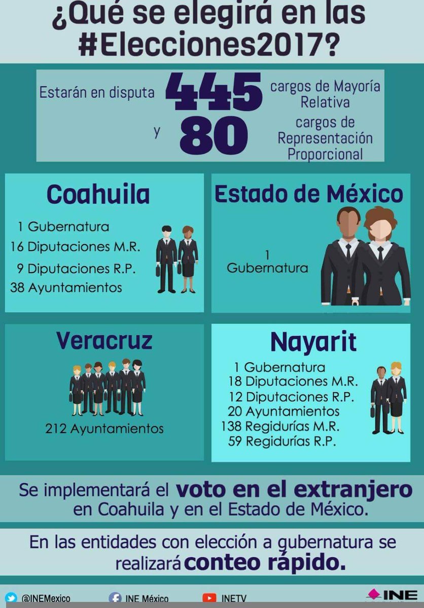 MariannaOaxaca's tweet photo. #Elecciones2017 https://t.co/eM7P5RHRyl