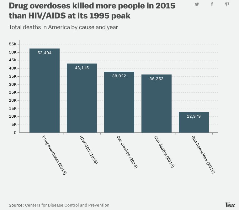 MrEugeneMonroe's tweet photo. Scary data… #cannabis4pain https://t.co/NgU3m1poOD