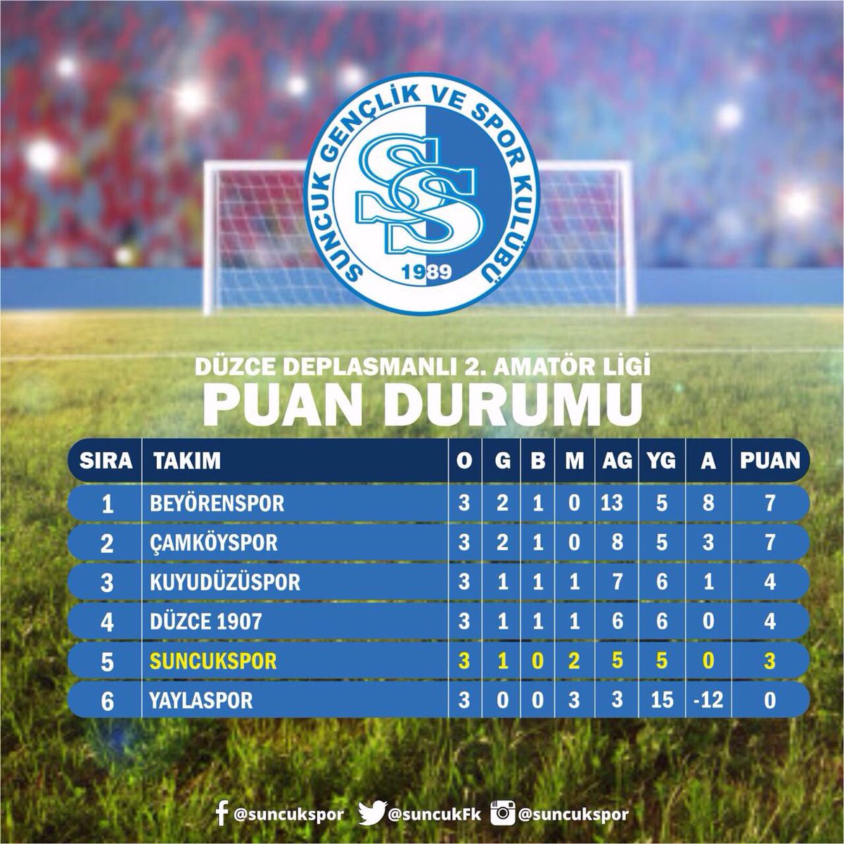 Gördüğünüz gibi ilk 5'teyiz :)