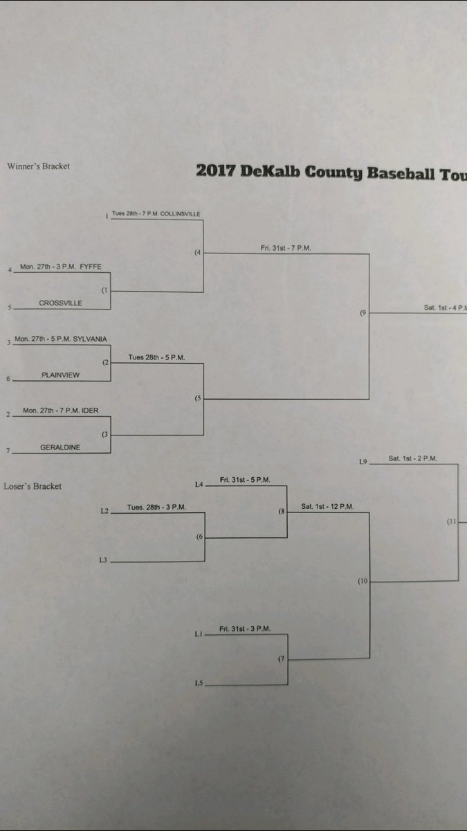 Geraldine Baseball (@ghsbaseball2017) on Twitter photo 