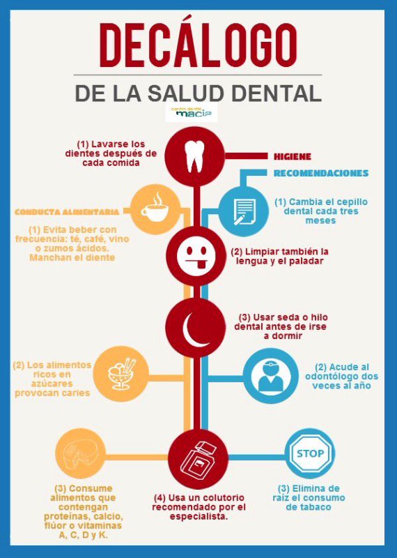 No te pierdas este decálogo de #saluddental #consejos #YDental #YRiete