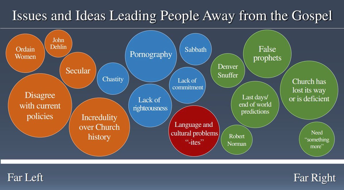 DeliciaWitherow's tweet image. Mormon church uses bogus copyright claims in attempt to censor Mormonleaks

bit.ly/2nF4qjg