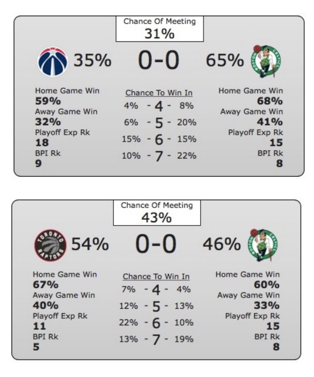 Which foe should Celtics desire in first round of playoffs? C78RJhhV4AA2Gip