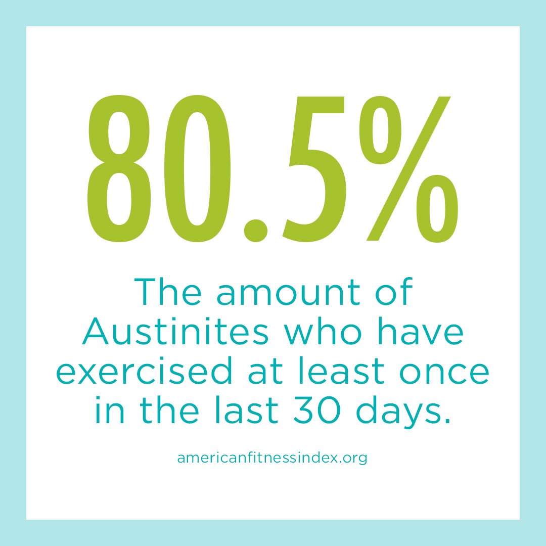 ATX_Doctors's tweet photo. Finding our #MotivationMonday in this healthy stat about #Austinites and their #Health and #Workout habits! #ATXDOCTORS #ATXdocs https://t.co/EgfCx6vayt