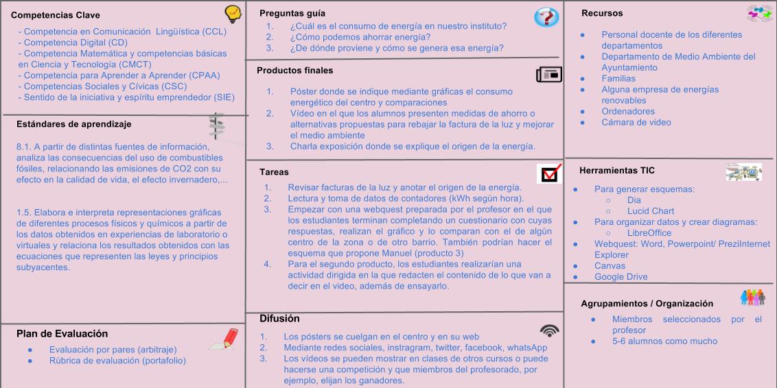 Victori57773208's tweet photo. Nuestro primer canvas sobre APB grupo3B #ABPSCRIF https://t.co/KaevhrD8ve