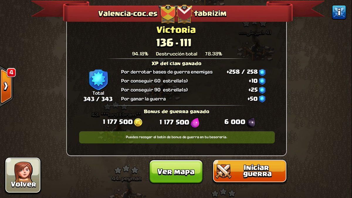 clanvalenciacoc's tweet photo. 50 personas en un clan para celebrar nuestro 2° aniversario. 50/50 ataques. Gracias por manquearemos con nosotros. Nos vemos en la próxima. https://t.co/R17VR7PMlE