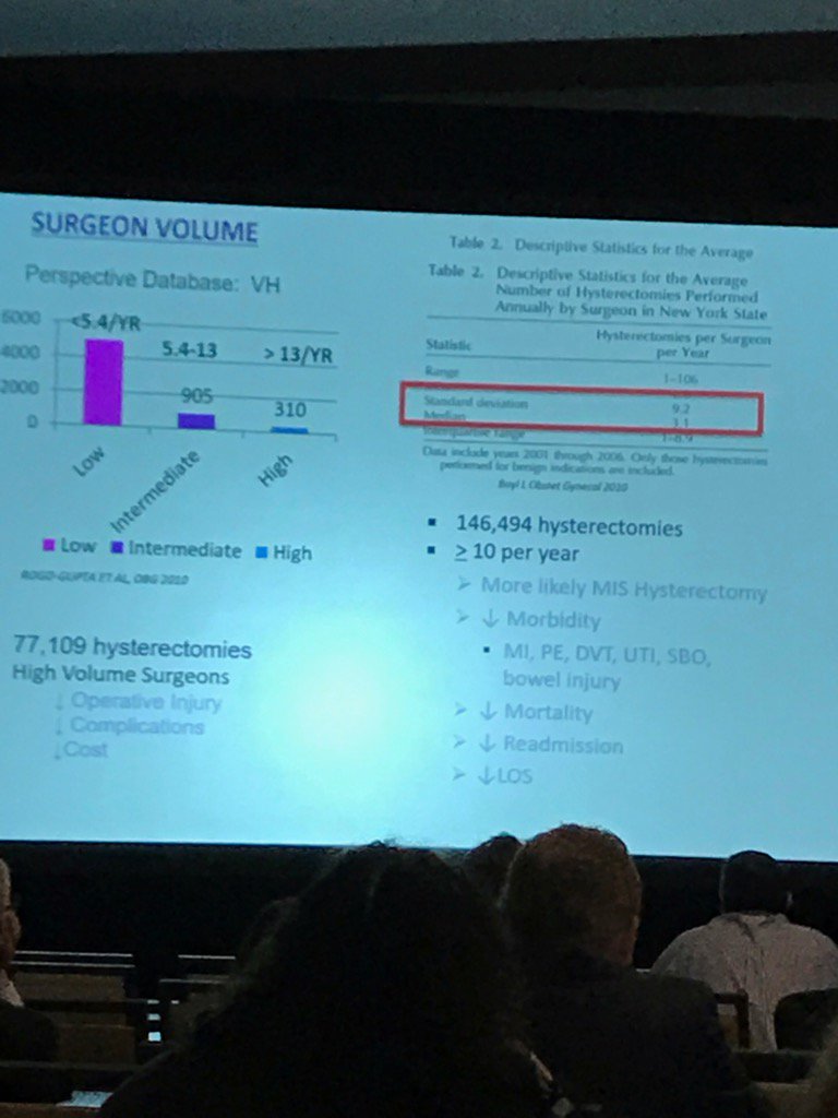 Amy Park, MD (@dramypark) on Twitter photo High volume surgeons have lower complications and lower associated costs. #SGS2017 <a href="/GynSurgery/">Society of Gynecologic Surgeons</a> High volume surgeons have lower complications and lower associated costs. #SGS2017 <a href="/GynSurgery/">Society of Gynecologic Surgeons</a>