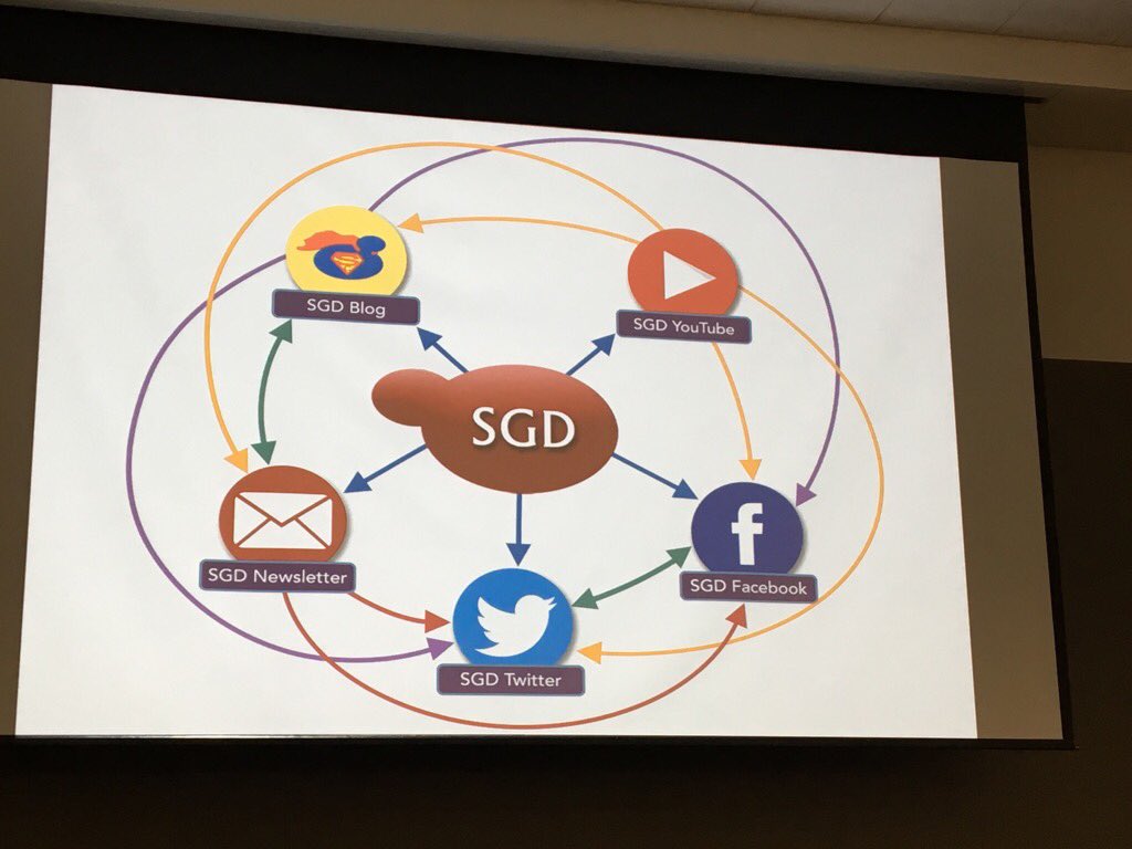 bgood's tweet image. SGD social media strategy.  #biocuration2017 Does your db have one?