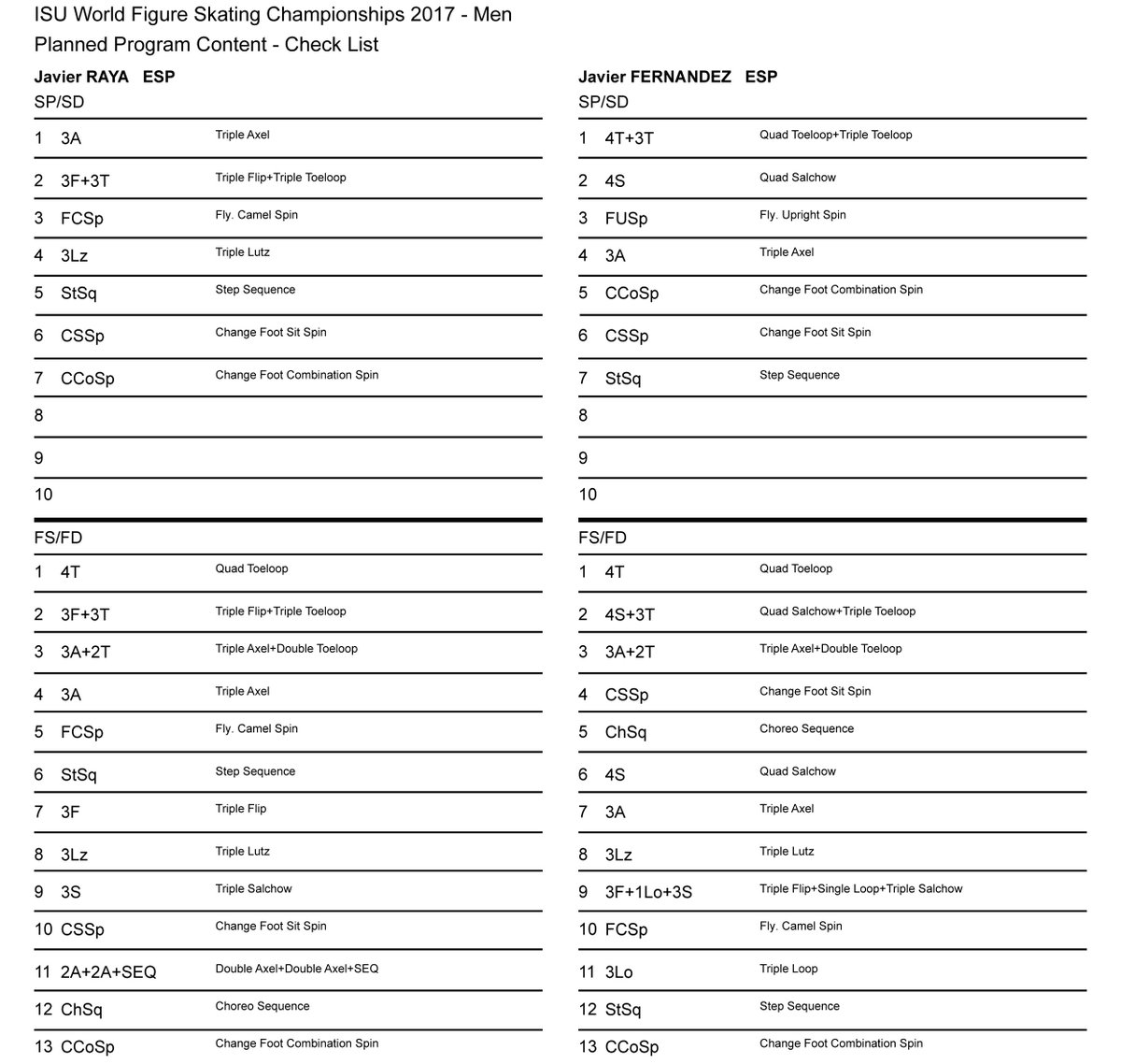 Hieloespanol's tweet image. Planned program de nuestros chicos para el mundial. Javier Fernández mantendrá sus elementos y Javier Raya aumentará la dificultad del largo