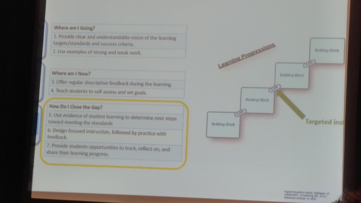 shhsMath's tweet photo. Seven strategies of assessment for learning #empower17 #bcpsformative https://t.co/eWiZNrKyAL