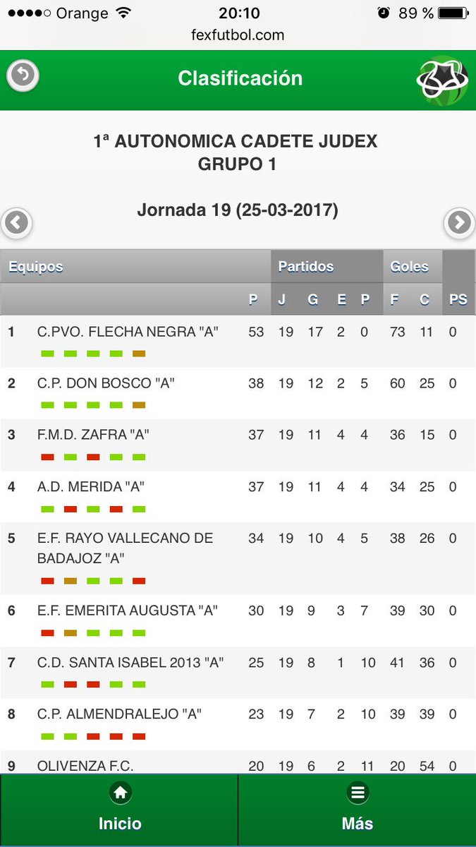 EFEmerita's tweet photo. 🔴⚫️Cadetes🔴⚫️ https://t.co/QMfcsEXqYo