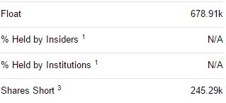 IncredibleTrade's tweet image. $GLA float 678K - Short 245K shares? It is going to be a mother of all squeezes if this info is correct LOL.
