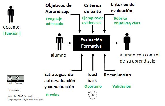 UAIOpia's tweet photo. #evaluación #formativa y #feedback https://t.co/3AsitvuFUO
