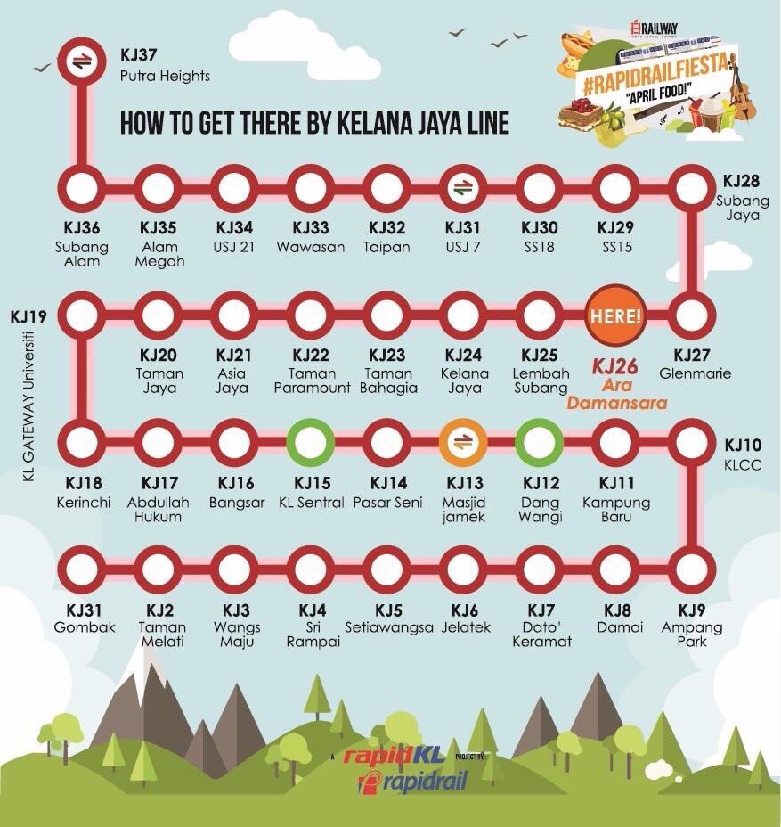 Road to #rapidrailfiesta 🎉 jumpa korang di sanaa..