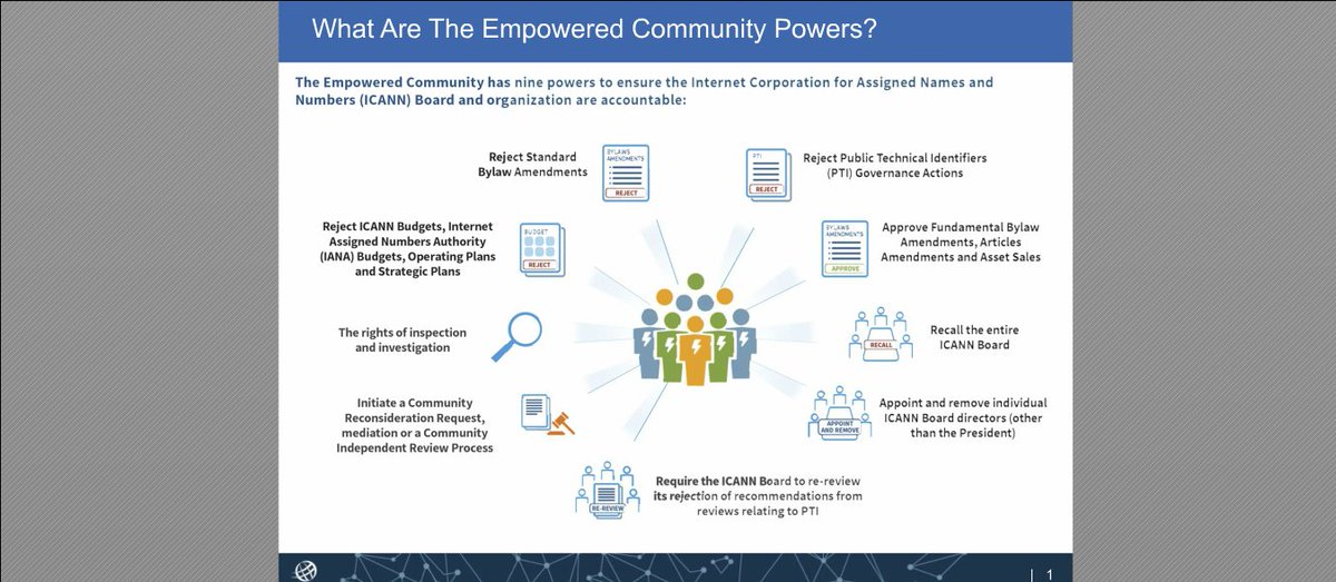 anteliznet's tweet image. #27Mar Muy esclarecedora y formidable jornada la llamada mensual de la comunidad de #LACRALO vía @ICANNAtLarge #TechnologyTaskforce #ICANN