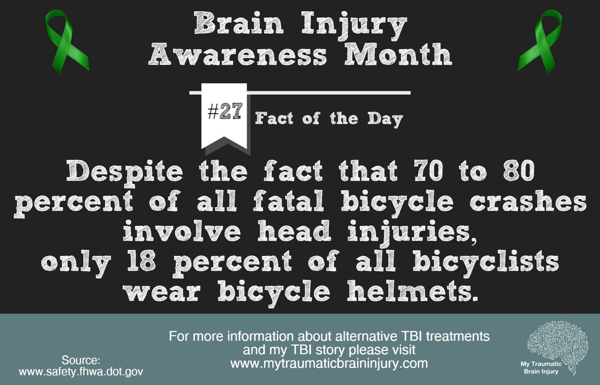 mybraininjury's tweet photo. Please wear a helmet!! #tbi #helmet #concussion #braininjury https://t.co/ZSf6EJTT72