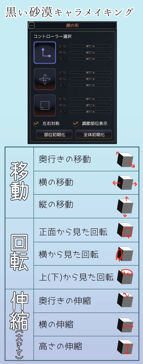 今更感がありますが、黒い砂漠キャラメイキングのパラメーターの動きを図で表して見ました。多分「黒い砂漠 キャラメイキング」で検索すればもっとわかりやすく解説したサイトがあるかもしれません。縦長にしたのはスマホで見やすいかなと思って。小さくて見にくかったらごめんなさい。 #黒い砂漠
