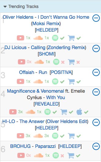 2 Trending Tracks @1001tracklists 🙏🙏🙏 hi-lo.lnk.to/TheAnswerOlive… https://t.co/cxOtYXwTpy