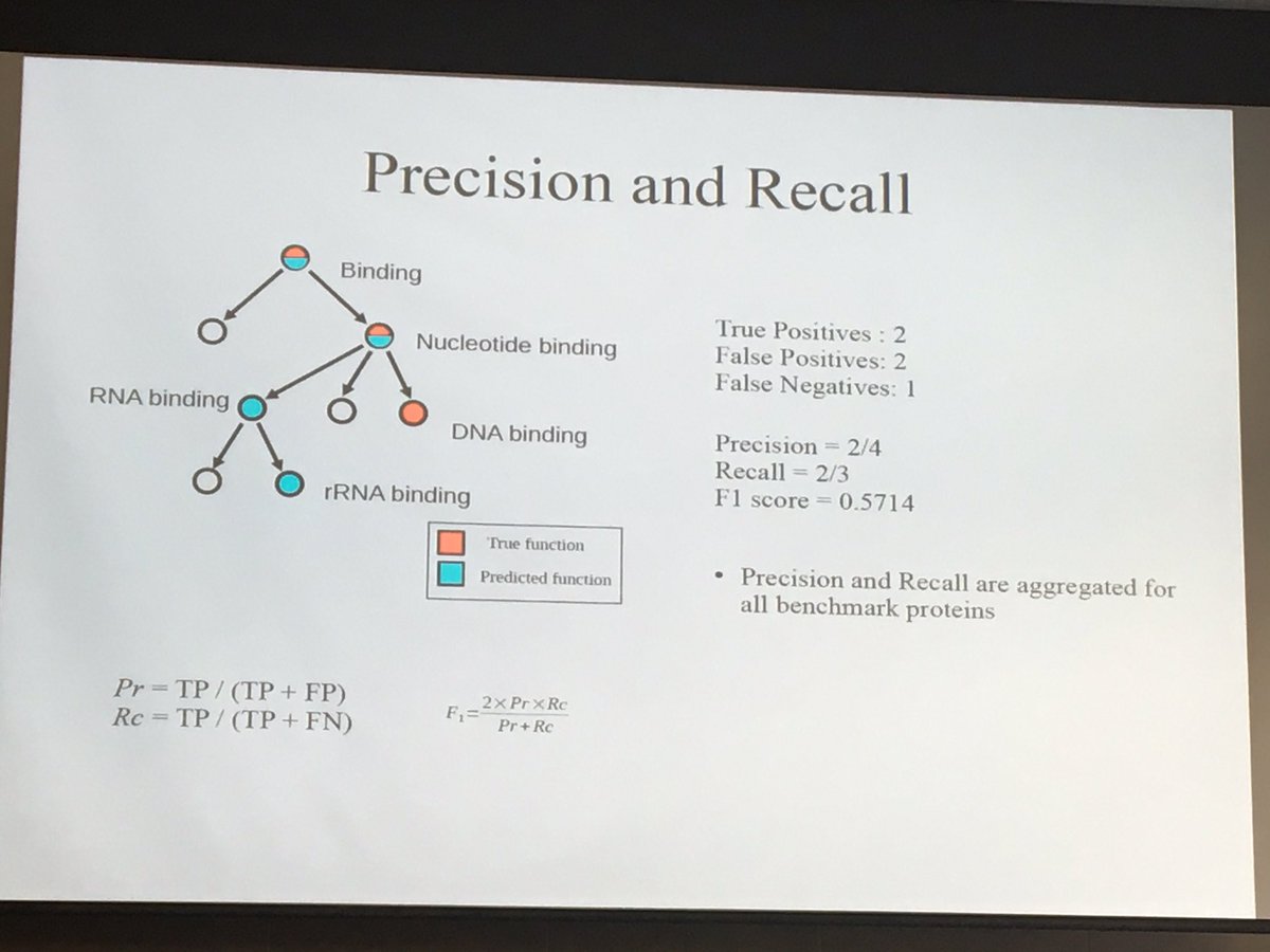 bgood's tweet image. Important to consider semantics in precision recall estimation. cafa2 #biocuration2017