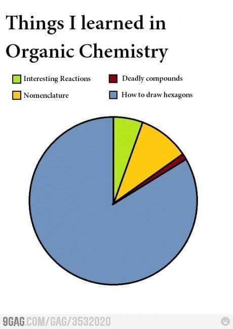 Stphiene's tweet photo. I'm an artist 😎 #Chemistry #ChemDrawing #ChemistLife #OrganicChemistry https://t.co/ef4kmD8Ybq