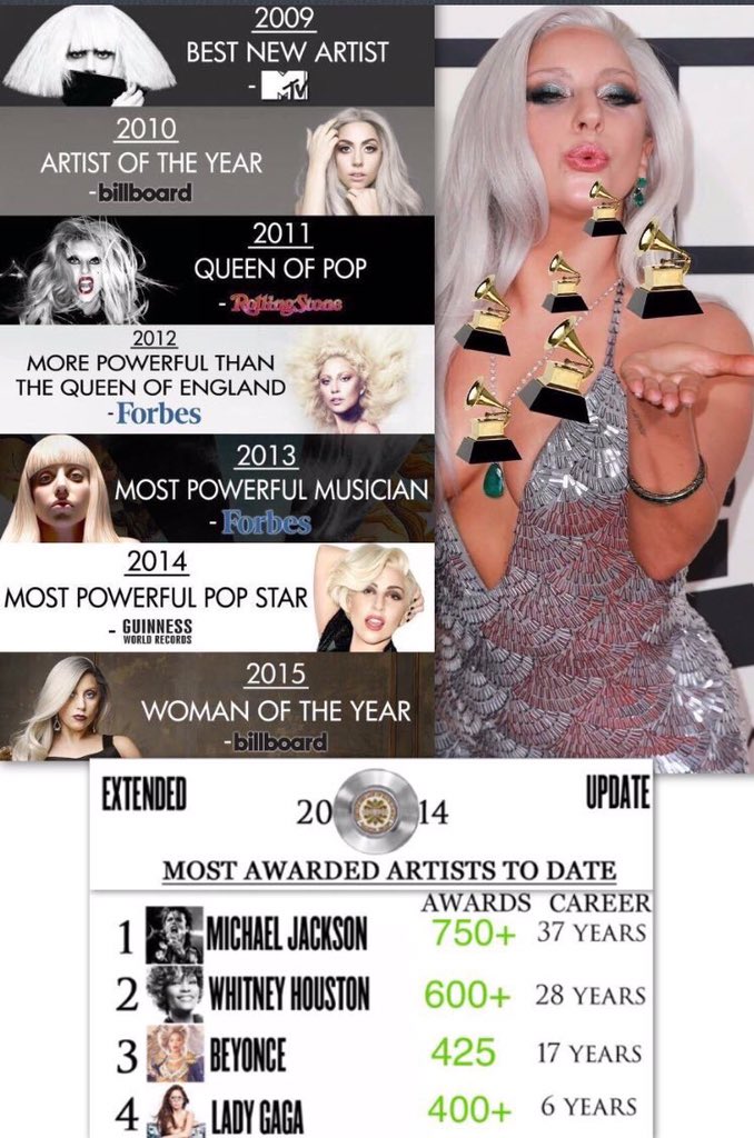 shallllow's tweet photo. She's one of the best artists of all time her music &amp;massage, he can do everything nobody's like Gaga she's the best #HappyBirthdayLadyGaga https://t.co/YkpWKYZK2H