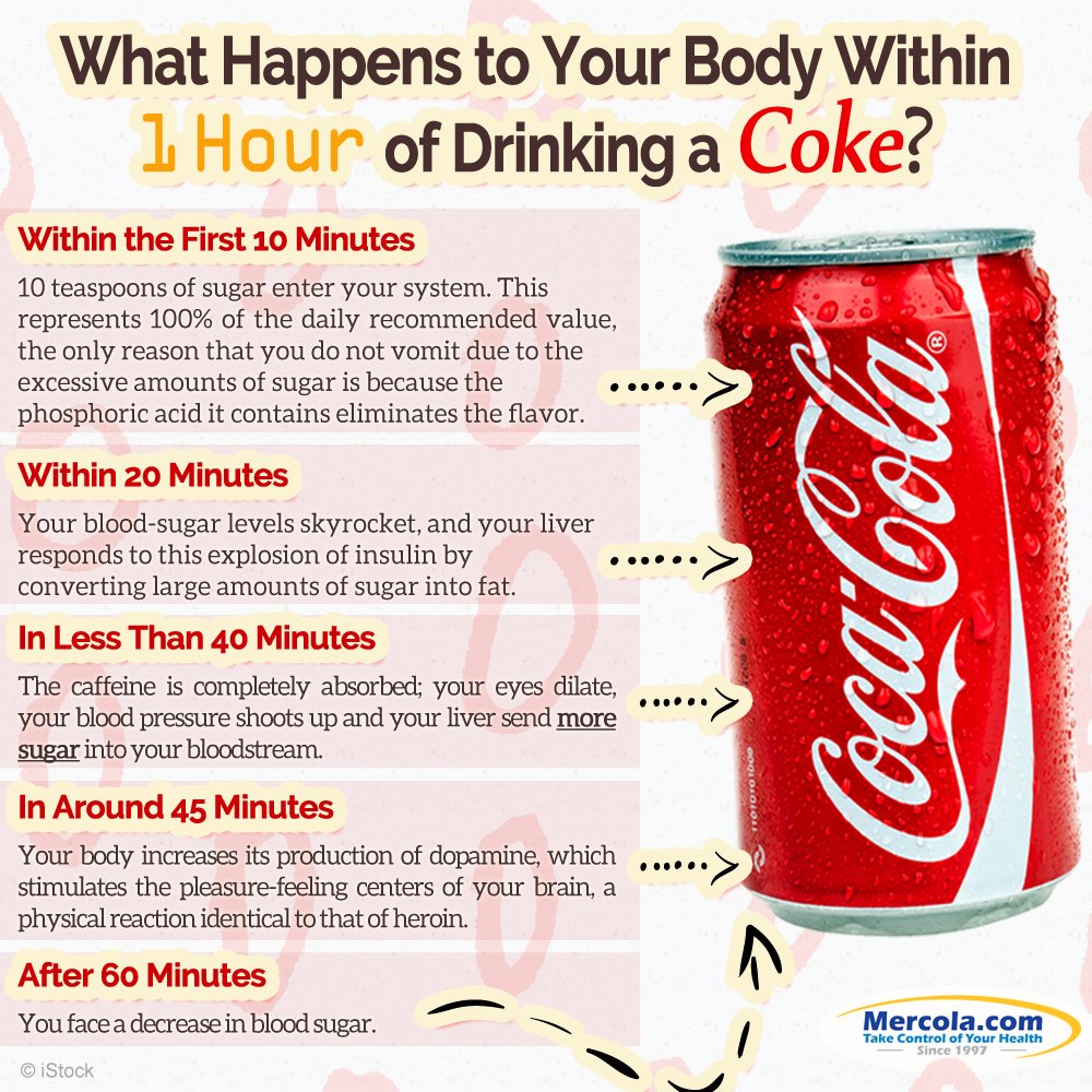 mercola's tweet photo. #Coke is a #joke https://t.co/mJWTcQAVA2