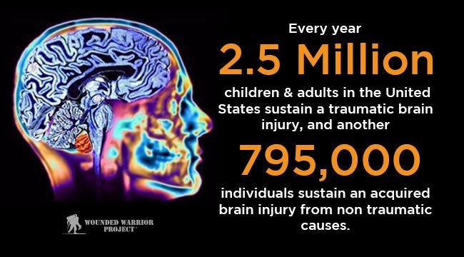 wwp's tweet photo. March is #BrainInjuryAwareness month. Show your support by learning the facts. https://t.co/UGV1B7TLdp