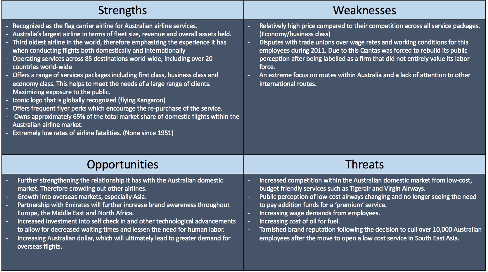 3502707 on Twitter: "SWOT analysis conducted on Qantas!…